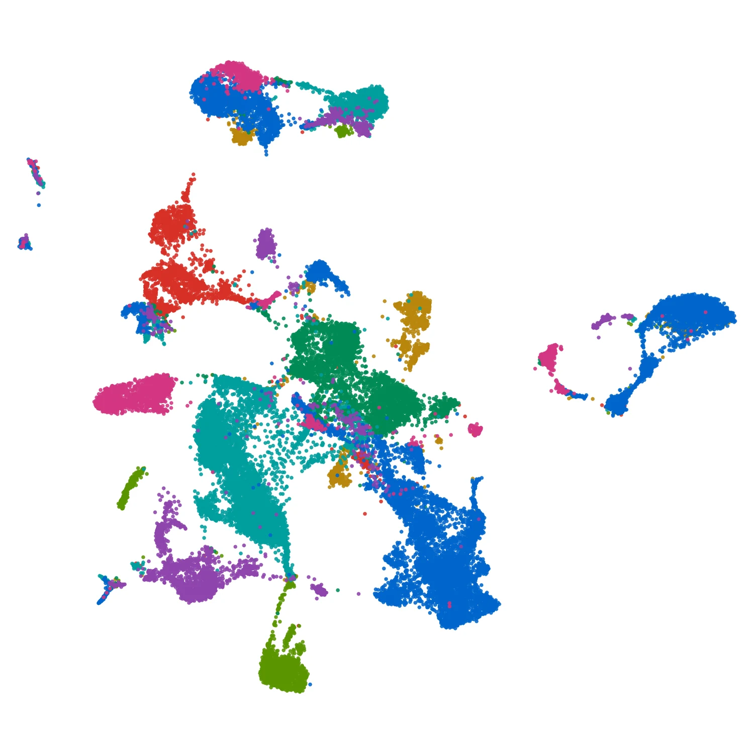 Single-cell embedding of matched primary and recurrent tumours: many discrete islands of points, each colour a different patient sample, separated by open space.